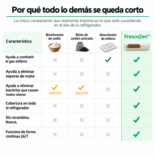 FrescoZen™ – Frescura y menos olores en tu refrigerador